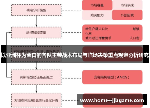 以亚洲杯为窗口的各队主帅战术布局与临场决策重点观察分析研究 以亚洲杯为窗口的各队主帅战术布局与临场决策重点观察分析研究