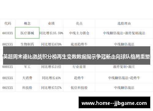 英超周末德比激战积分榜再生变数数据揭示争冠新走向球队格局重塑