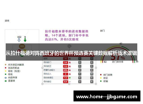 从拉什福德对阵西班牙的世界杯预选赛关键数据解析战术逻辑